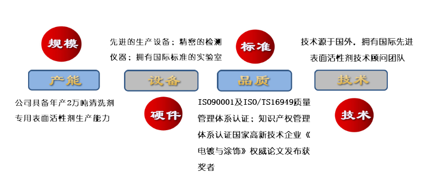 好美特技术研发